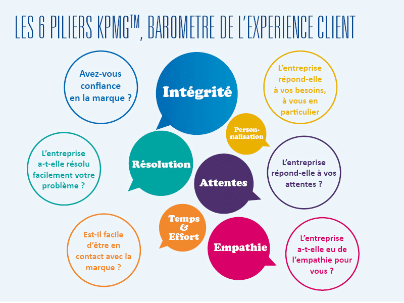 découvrez l'importance de l'empathie dans nos interactions quotidiennes. apprenez comment cette compétence humaine essentielle améliore les relations, favorise la compréhension mutuelle et crée un environnement plus harmonieux. explorez les bienfaits de l'empathie dans la vie personnelle et professionnelle.