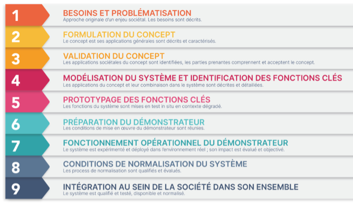 découvrez les enjeux et impacts de l'innovation, un sujet crucial qui façonne notre avenir. analysez comment les nouvelles technologies transforment les entreprises, l'économie et la société, tout en explorant les défis éthiques et les opportunités qu'elles engendrent.