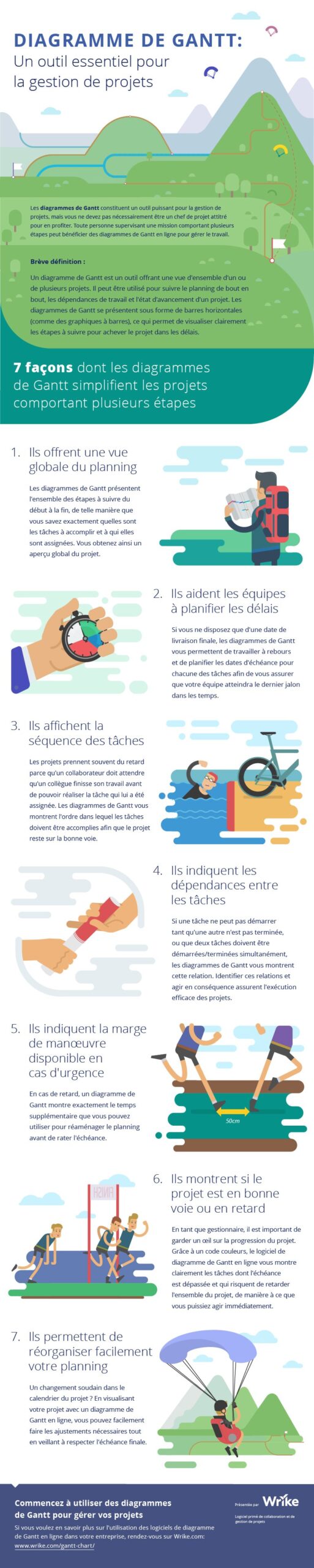 découvrez comment créer un diagramme de gantt efficace pour planifier vos projets. apprenez les étapes clés et les outils essentiels pour visualiser vos tâches et respecter vos délais.