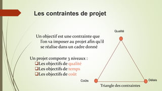 découvrez les principales contraintes de projet qui peuvent affecter le déroulement et la réussite de vos initiatives. apprenez à identifier, gérer et surmonter ces limitations pour optimiser vos résultats.