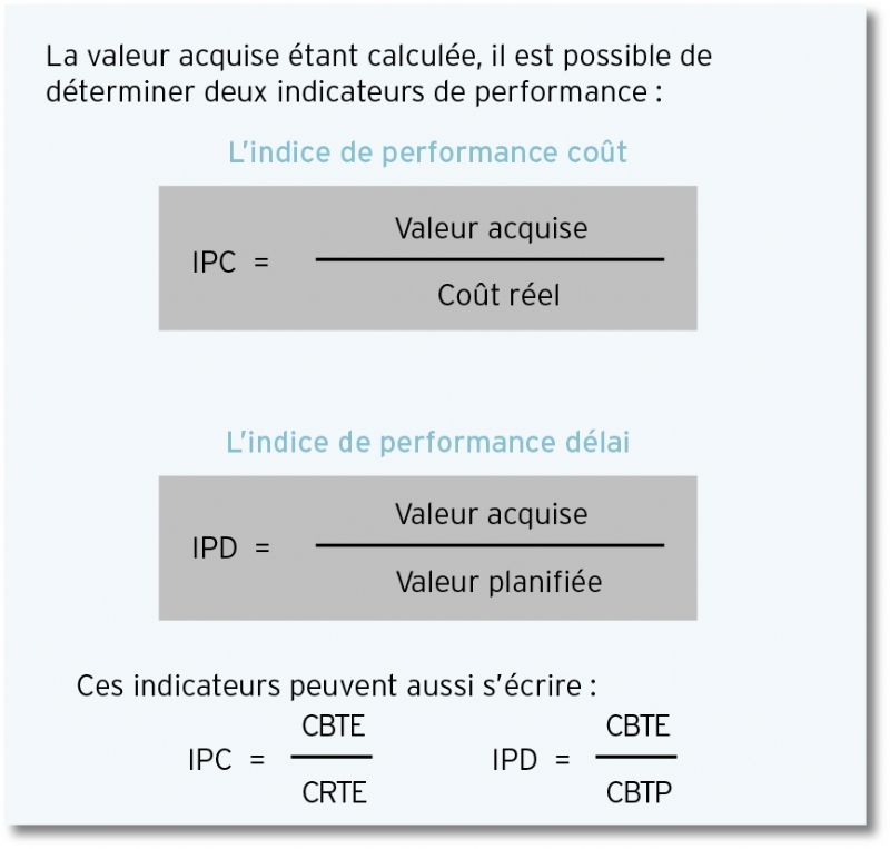 découvrez comment optimiser la performance de vos projets grâce à l'analyse de la valeur acquise. apprenez à mesurer l'efficacité de vos initiatives, à anticiper les résultats et à maximiser vos ressources pour garantir le succès de vos projets.