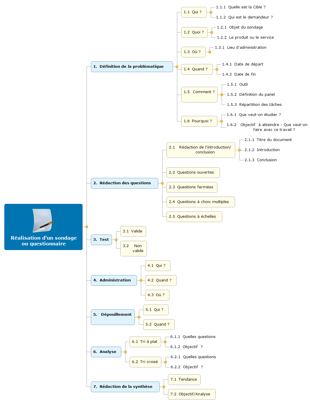 découvrez notre sondage sur les cartes mentales en 2024 : explorez les tendances, les outils innovants et les meilleures pratiques pour optimiser votre apprentissage et créativité.