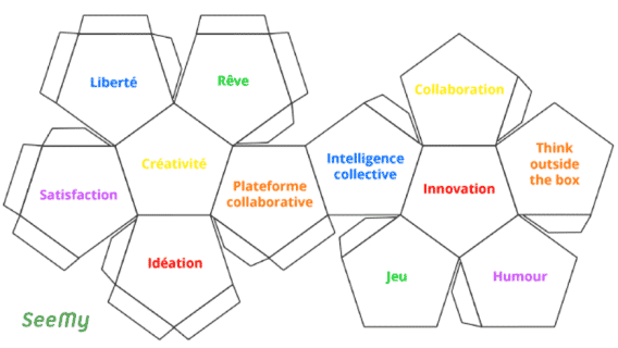 Entdecken Sie die Schlüsselherausforderungen und wirksamen Methoden der Zusammenarbeit in Unternehmen. Lernen Sie, wie Sie die Teamarbeit optimieren, die Kommunikation stärken und gemeinsame Ziele durch angepasste und innovative Strategien erreichen können.