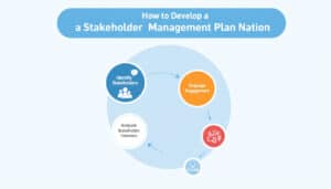 découvrez les étapes essentielles pour élaborer un plan de gestion des parties prenantes efficace. apprenez à identifier, analyser et impliquer les acteurs clés dans vos projets pour garantir leur succès et renforcer les relations.