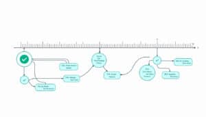 téléchargez gratuitement notre modèle de route critique pour excel et optimisez la gestion de vos projets. profitez d'un outil efficace pour visualiser les tâches essentielles et respecter vos délais. idéal pour les gestionnaires de projet, ce modèle vous aidera à améliorer votre organisation et votre productivité.